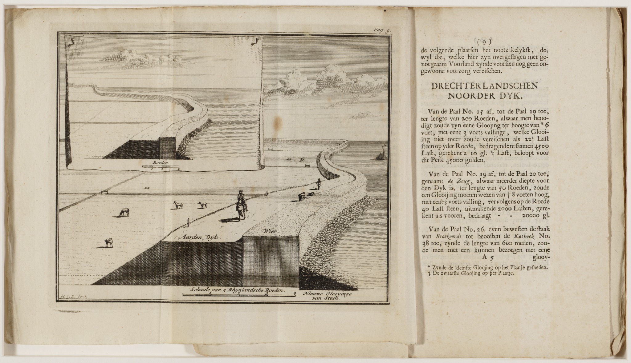 Doorsnede van een verbeterde wierdijk. Afbeelding uit het plan van Straat en Van der Deure